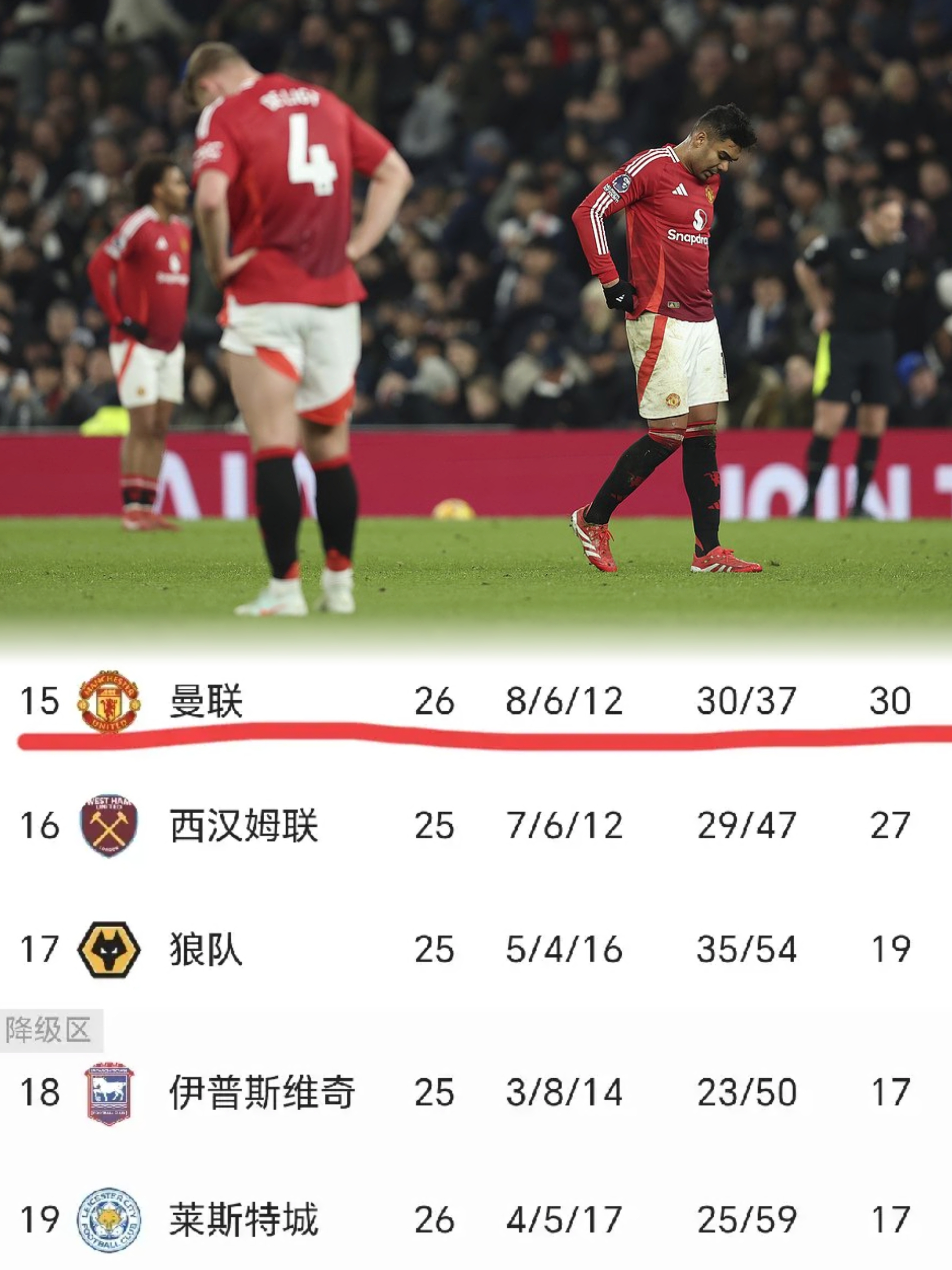 曼联后卫神勇救险，助球队成功保级，只有程序一次很多那些质量只是自己操作.